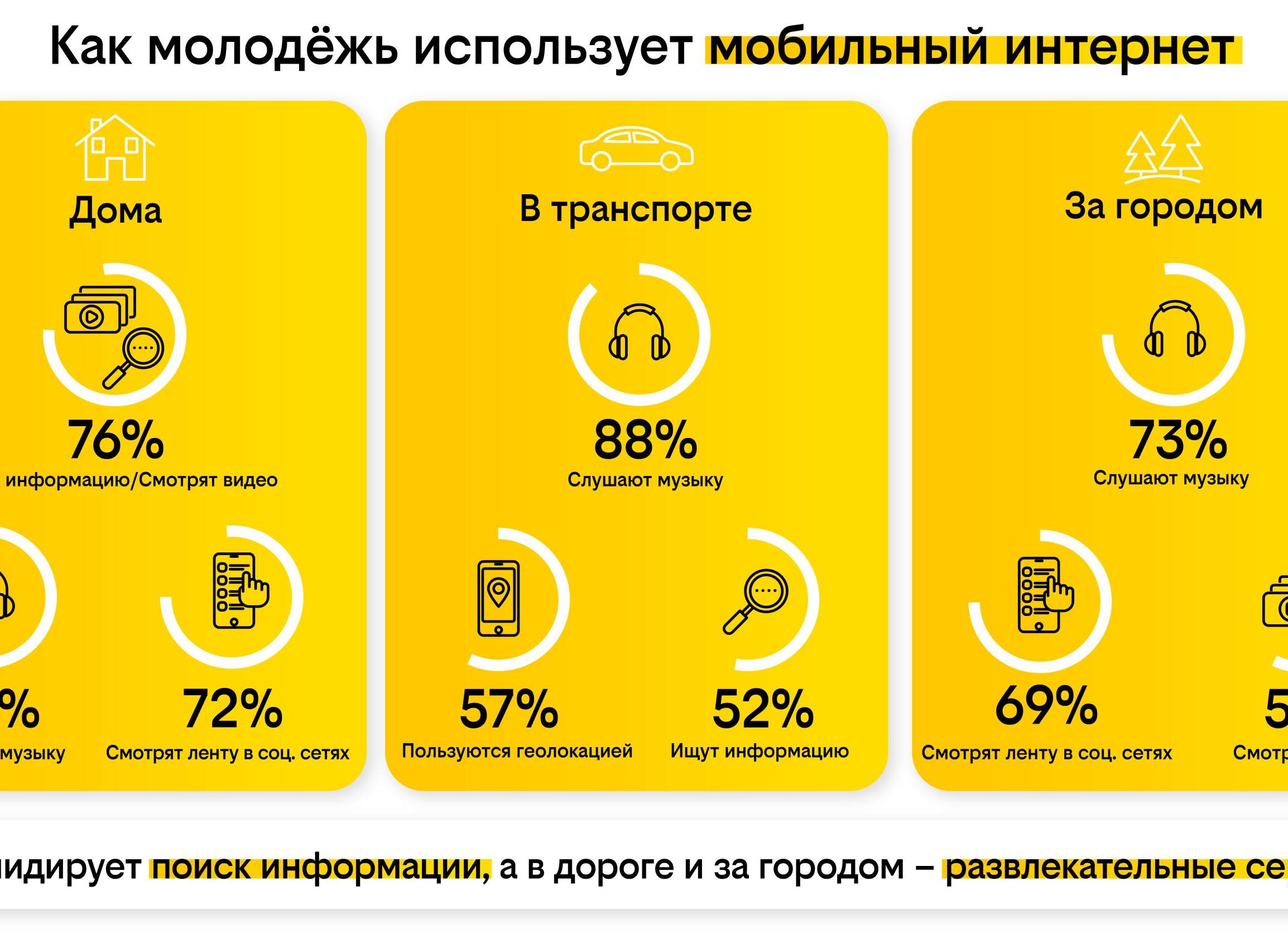 «Кинопоиск» рассказал, какие саундтреки чаще всего сохраняют во время просмотра фильмов и сериалов
